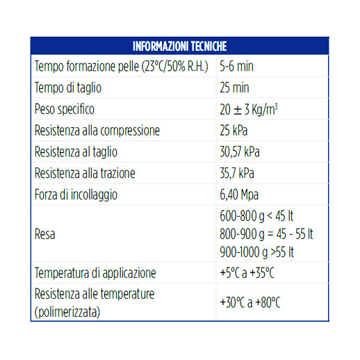 Schiuma Poliuretanica PU Foam Universale ML. 750 OneBond