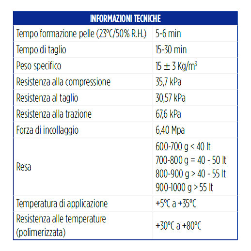 Informazioni tecniche schiuma poliuretanica manuale OneBond grigia da 750 ml per tetti e tegole, isolante espandente
