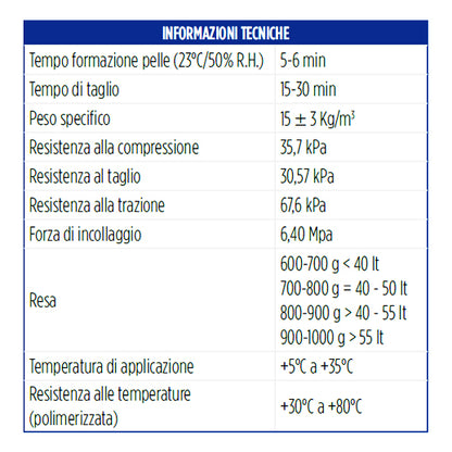 Informazioni tecniche schiuma poliuretanica manuale OneBond grigia da 750 ml per tetti e tegole, isolante espandente