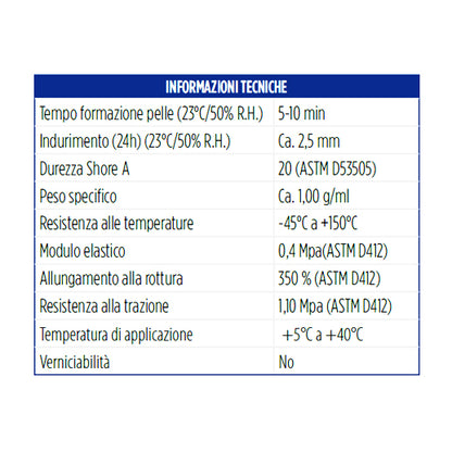 Informazioni tecniche silicone neutro one bond bianco, bianco avorio ral 1013, nero e marrone